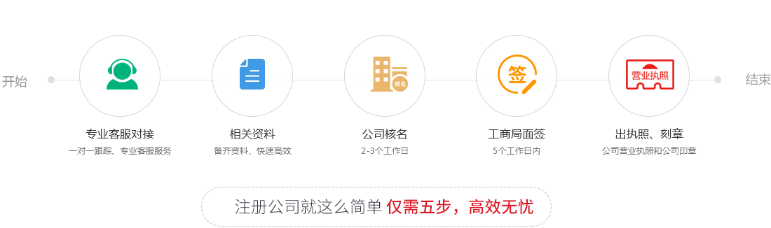 重庆营业执照代办